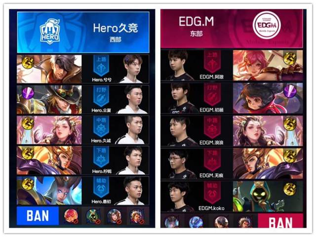 活性上有较 活性上有较