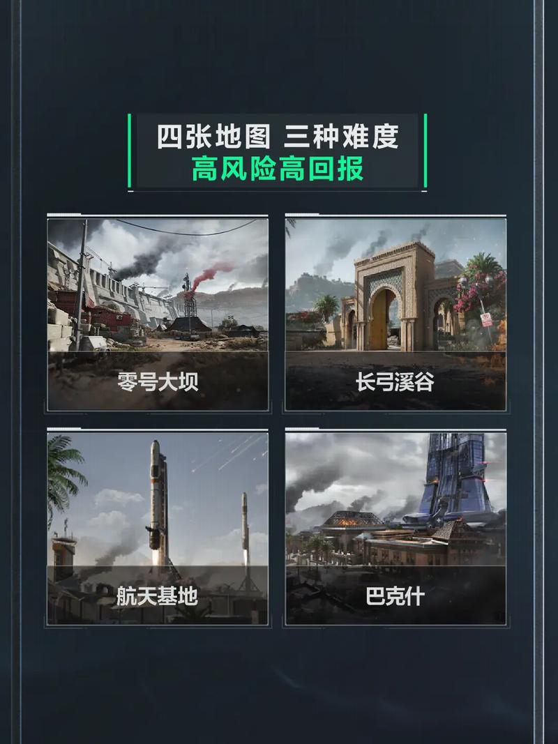 马丁格尔